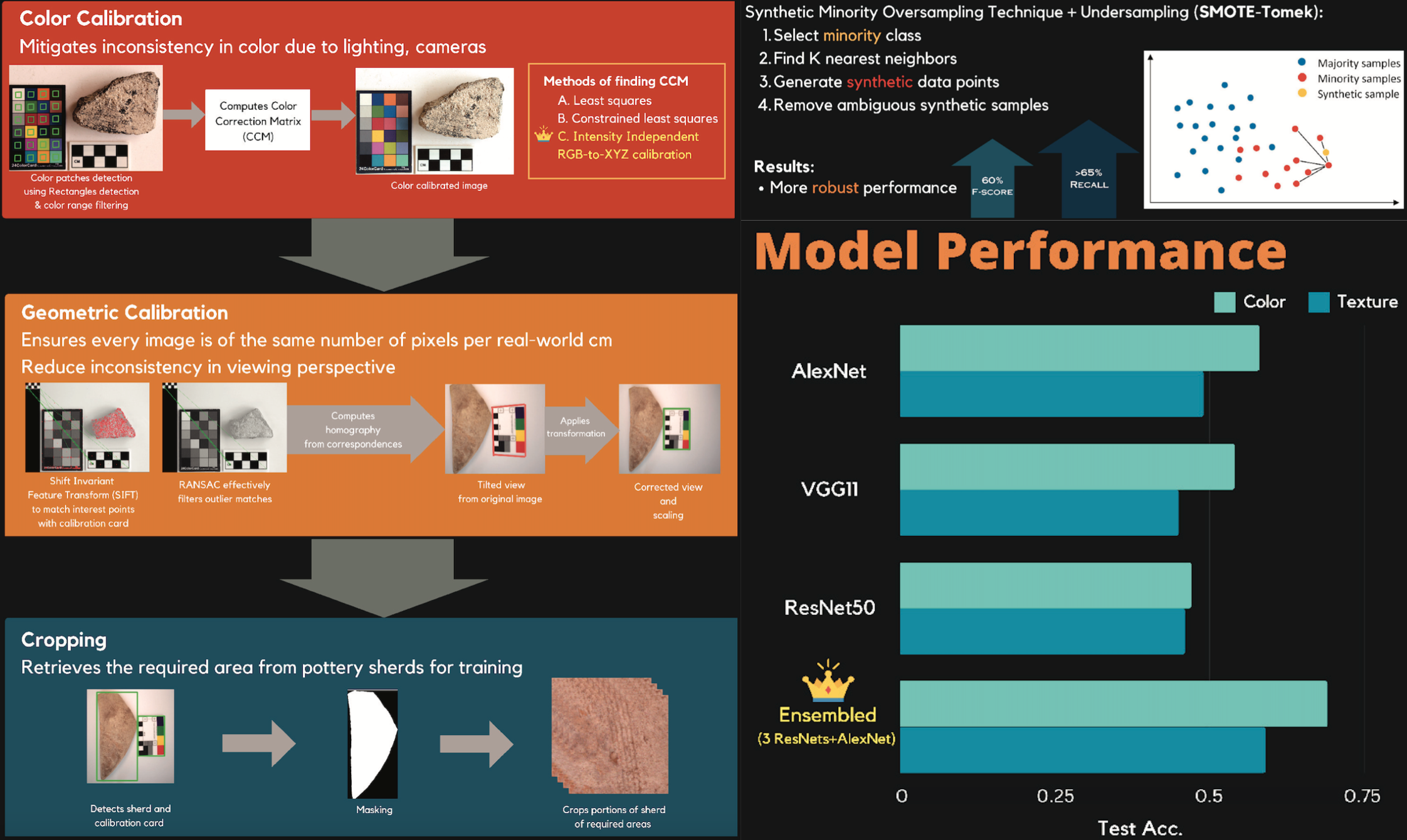 ML in Archaeology